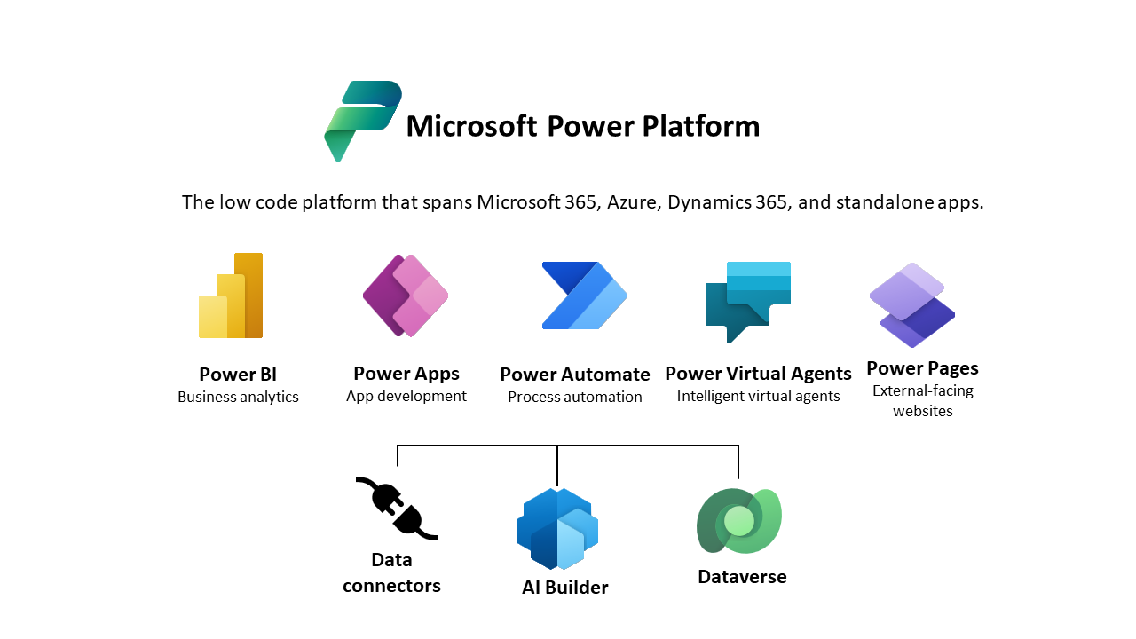 Dynamics 365